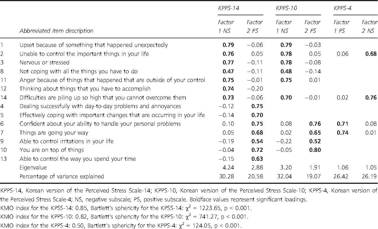 Perceived stress scale pdf